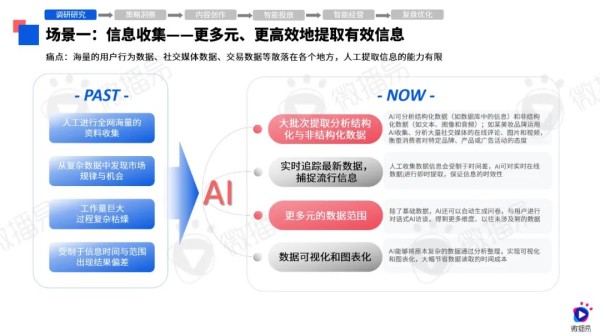 数据分析助力精准娱乐内容营销策略