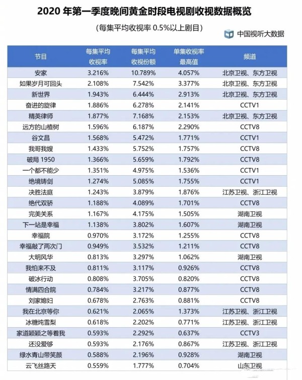 最新综艺收视率排行榜，热门节目一览，热门综艺收视率榜单TOP榜揭晓，最新综艺节目排行榜概览