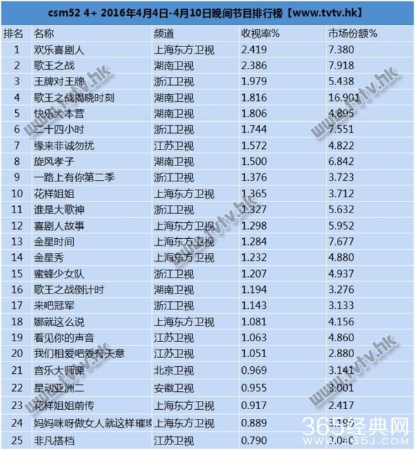 最新综艺收视率排行榜，热门节目一览，热门综艺收视率榜单TOP榜揭晓，最新综艺节目排行榜概览