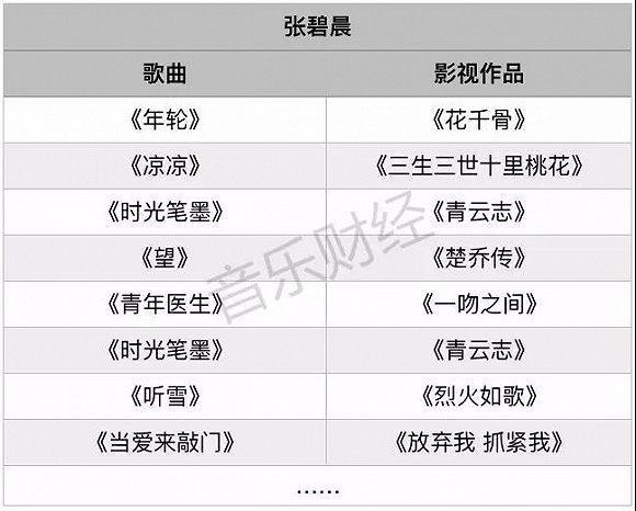 张靓颖和张碧晨：从“二张之争”看明星IP如何打造