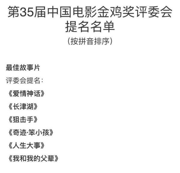 金鸡奖提名名单出炉<strong></p> <p>金鸡奖获奖完整名单</strong>，《长津湖》获八项提名，<a style='color:#f10404;' href='https://www.mingxing.cc/tags-4692.html ' target='_blank'>朱一龙</a>获奖呼声高