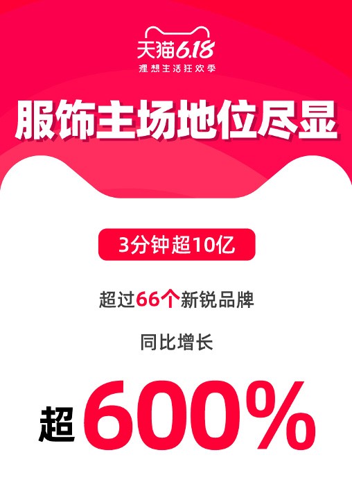 1小时=去年1天，服饰品牌集体在天猫618超越自我