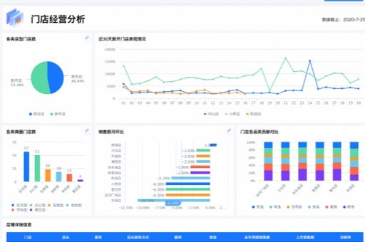 解密直播数据分析软件，揭开明星成功背后的秘密！