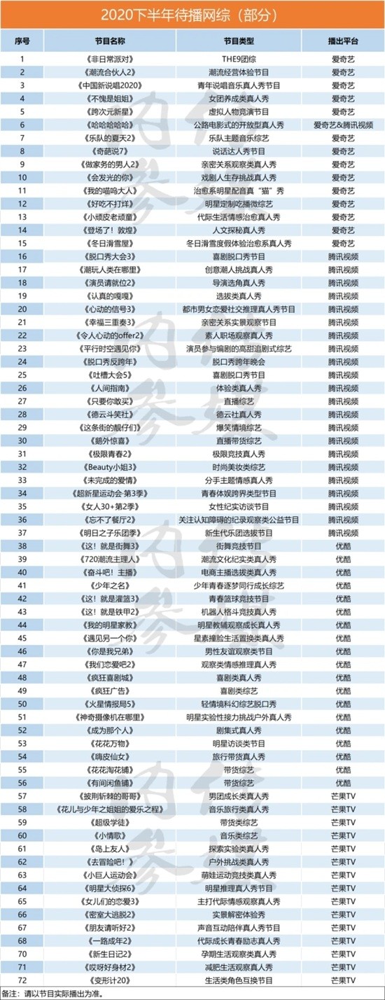 2020年下半年待播综艺节目表 各大平台待播综艺