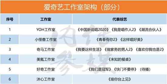 2020年下半年待播综艺节目表 各大平台待播综艺