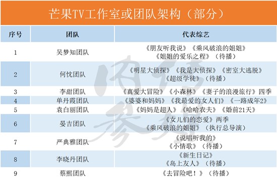 2020年下半年待播综艺节目表 各大平台待播综艺