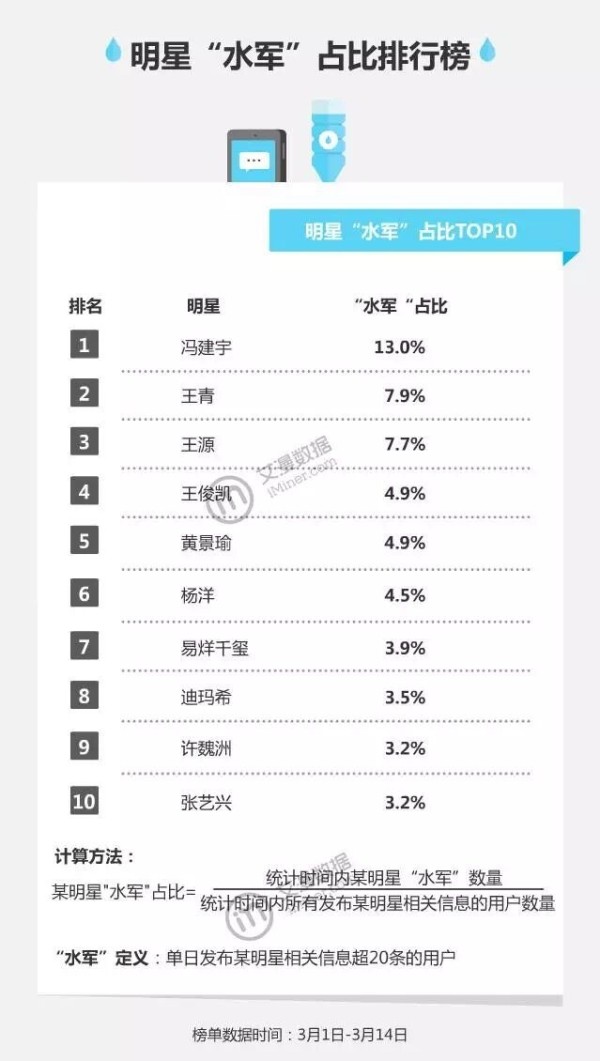 315大数据打假，流量花生数据惨遭打脸？人气=造假？粉丝=水军？