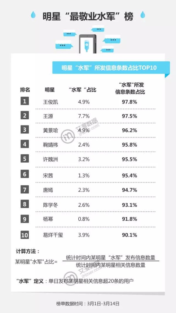 315大数据打假，流量花生数据惨遭打脸？人气=造假？粉丝=水军？