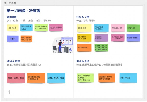 如何快速构建真实有效的用户画像？- LinkFlow博客