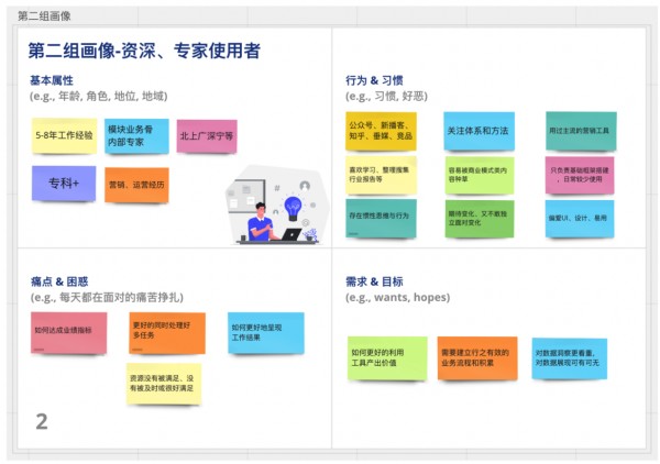 如何快速构建真实有效的用户画像？- LinkFlow博客