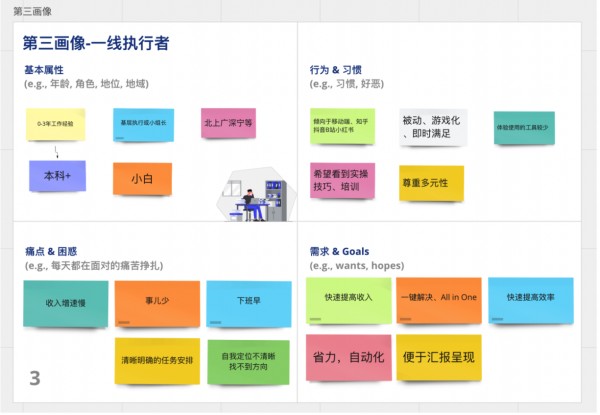 如何快速构建真实有效的用户画像？- LinkFlow博客