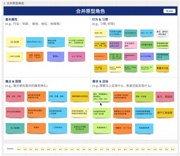 如何快速构建真实有效的用户画像？- LinkFlow博客