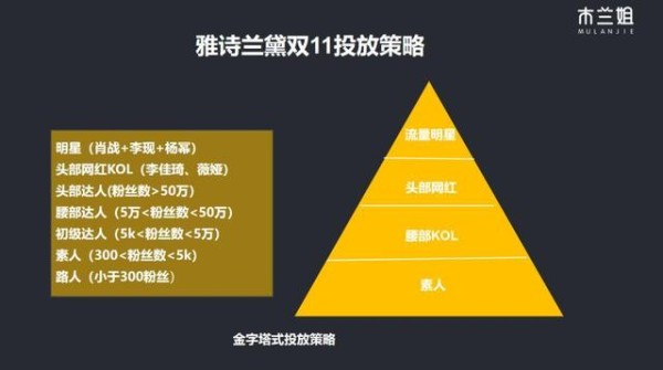 KOL投放高转化实操指南！