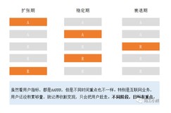 从AIPL到GROW，谈互联网大厂的营销分析模型