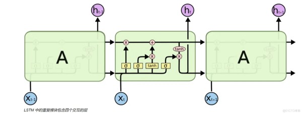 视频 预测 类别 LSTM CNN模型 lstm预测流程图_人工智能_02