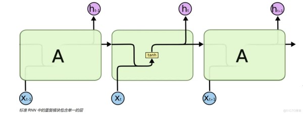 视频 预测 类别 LSTM CNN模型 lstm预测流程图_视频 预测 类别 LSTM CNN模型