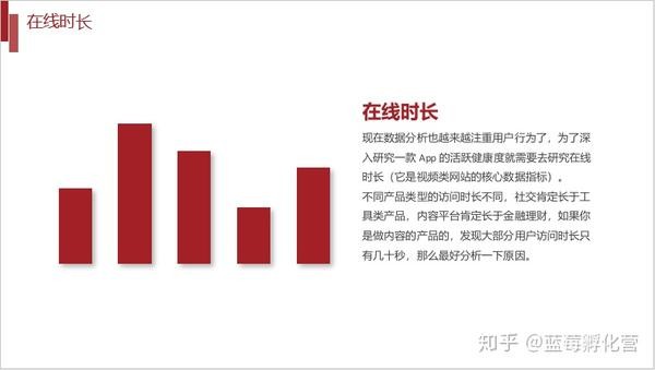 用户活跃度指标有哪些？常见的5个指标