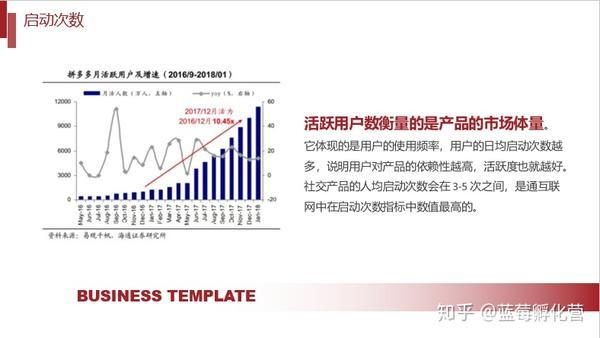 用户活跃度指标有哪些？常见的5个指标