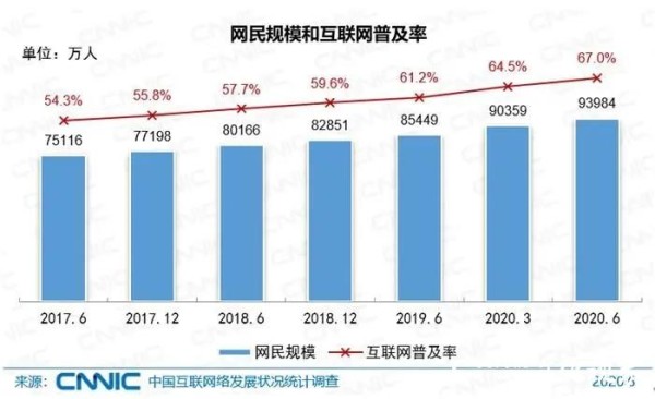 9.4亿中国网民最新画像新鲜出炉，看看哪个是你？