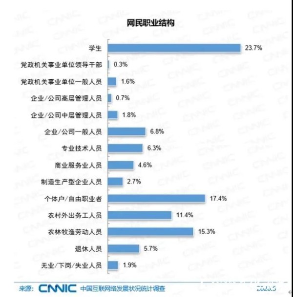 9.4亿中国网民最新画像新鲜出炉，看看哪个是你？