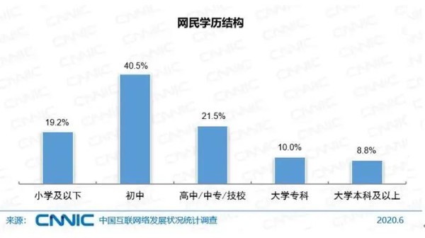 9.4亿中国网民最新画像新鲜出炉，看看哪个是你？