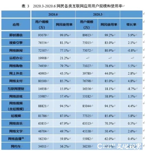 9.4亿中国网民最新画像新鲜出炉，看看哪个是你？