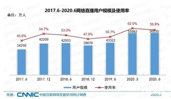 9.4亿中国网民最新画像新鲜出炉，看看哪个是你？