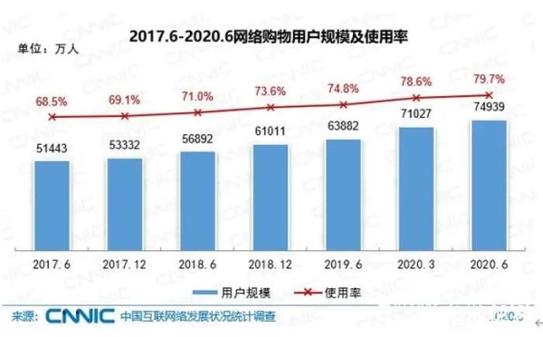 9.4亿中国网民最新画像新鲜出炉，看看哪个是你？