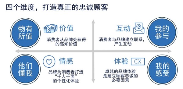 爱豆荚平台：粉丝忠诚度提升的策略,爱豆荚平台,粉丝忠诚度,提升的策略,第1张