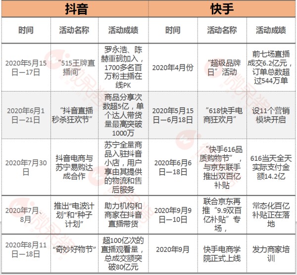 抖音怎么抖屏_广东刷赞点赞软件_抖音快手点赞佣金