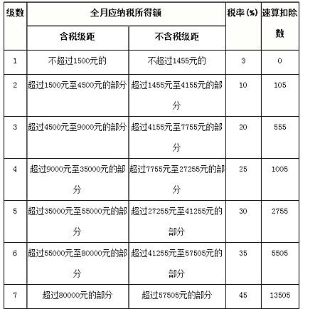 明星工作室核定征收改查账征收？明星天价片酬将终结