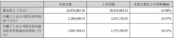 资料来源：宁德时代2024年半年报