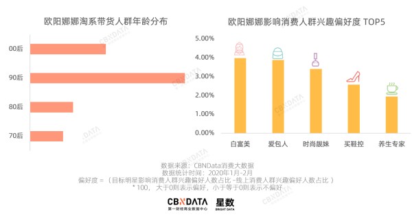 跟淘宝合作的首个00后明星，为什么是欧阳娜娜？