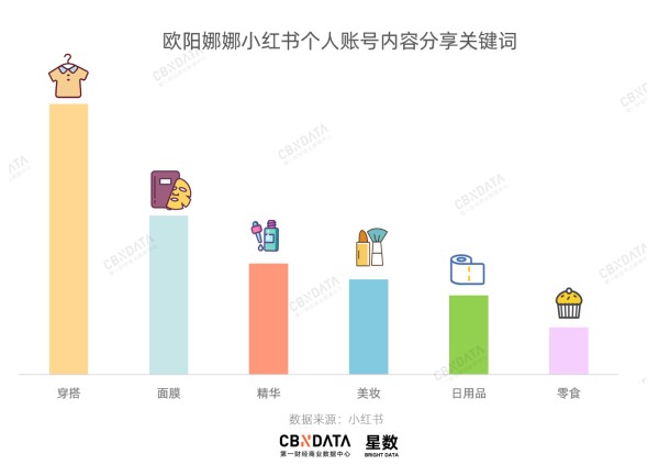 跟淘宝合作的首个00后明星，为什么是欧阳娜娜？