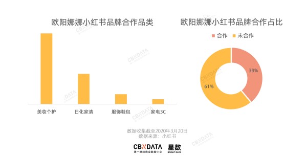 跟淘宝合作的首个00后明星，为什么是欧阳娜娜？