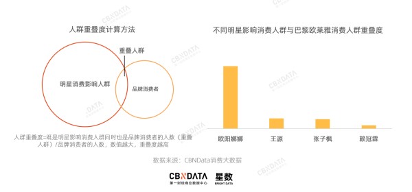 跟淘宝合作的首个00后明星，为什么是欧阳娜娜？