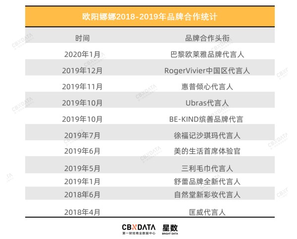 跟淘宝合作的首个00后明星，为什么是欧阳娜娜？