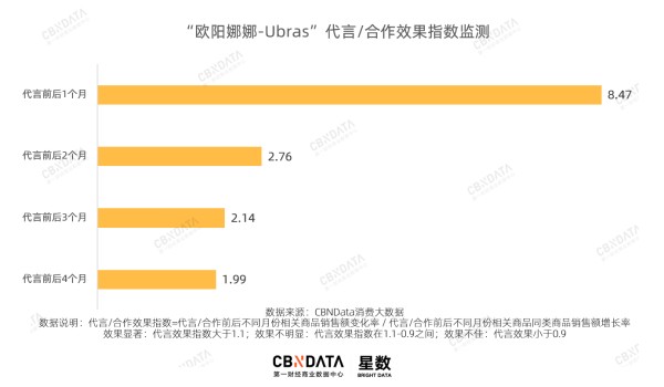 跟淘宝合作的首个00后明星，为什么是欧阳娜娜？