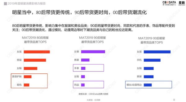 跟淘宝合作的首个00后明星，为什么是欧阳娜娜？