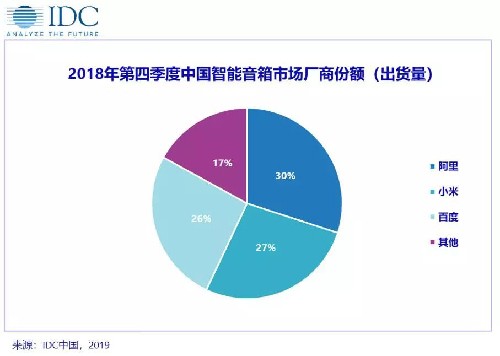 2018年中国智能家居出货近1.5亿台，跨越过渡之年？