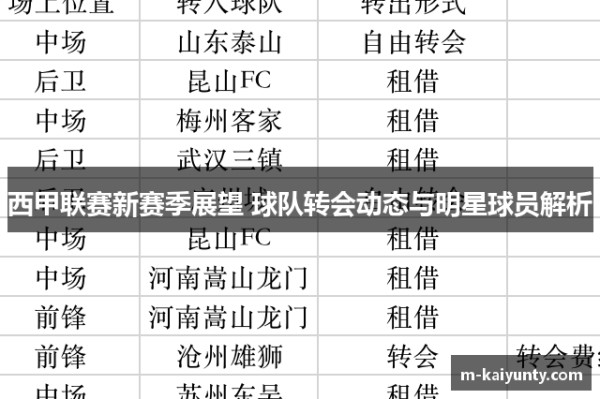 西甲联赛新赛季展望 球队转会动态与明星球员解析