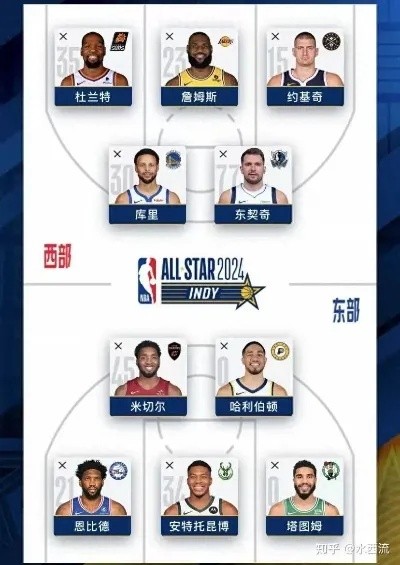 NBA最新转会动态，球员流动揭示联盟格局的深刻变革