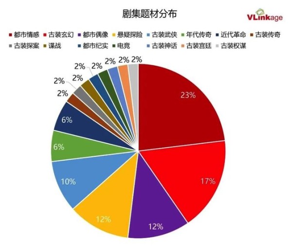 综艺报, 数据揭秘演员的高人气“秘密”