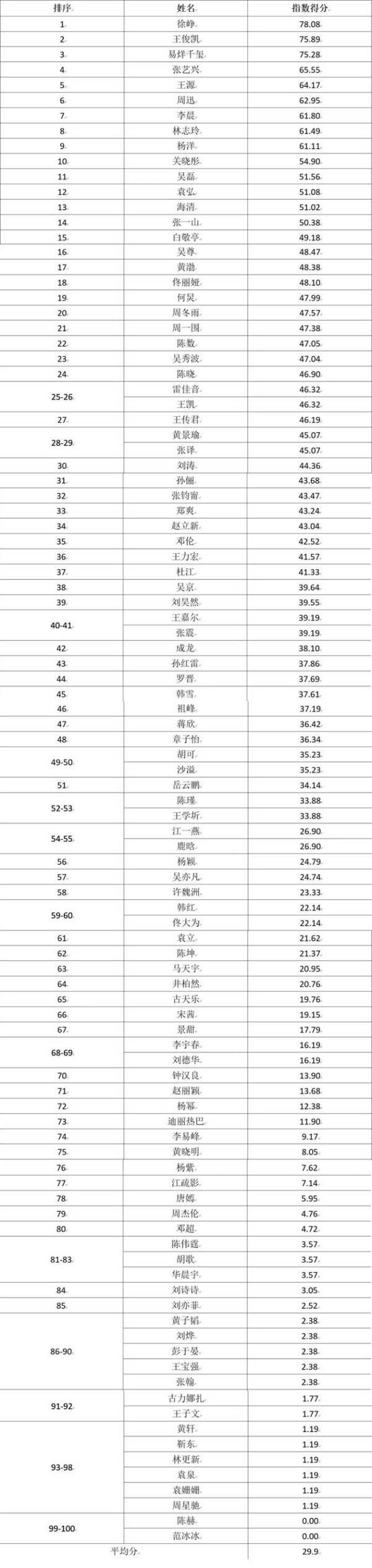 中国影视明星社会责任研究报告