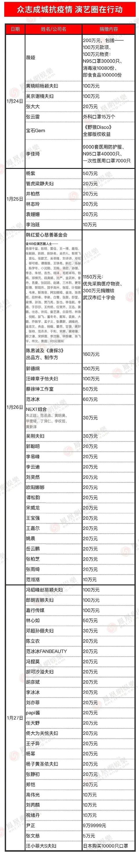 明星捐款名单再度更新，这位知名老艺术家捐款秒杀众人，称之最