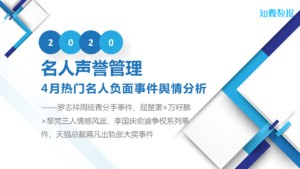 2020年4月热门名人负面事件舆情分析