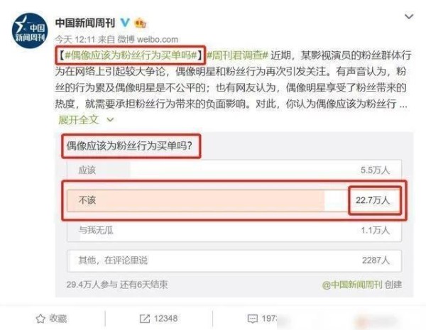 官媒发起投票：偶像应该为粉丝行为买单吗？80%的人投票表示不该