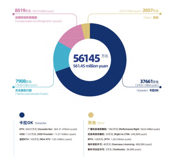 如何应对音乐版权纠纷？——从商场背景音乐侵权案谈起