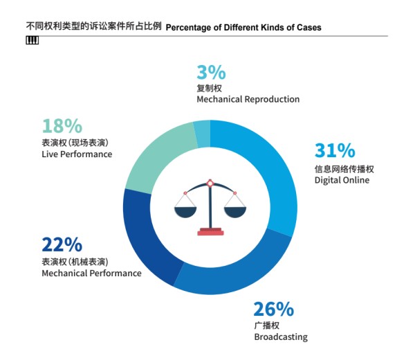 如何应对音乐版权纠纷？——从商场背景音乐侵权案谈起