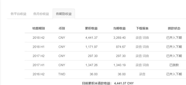 街声派歌后台报表